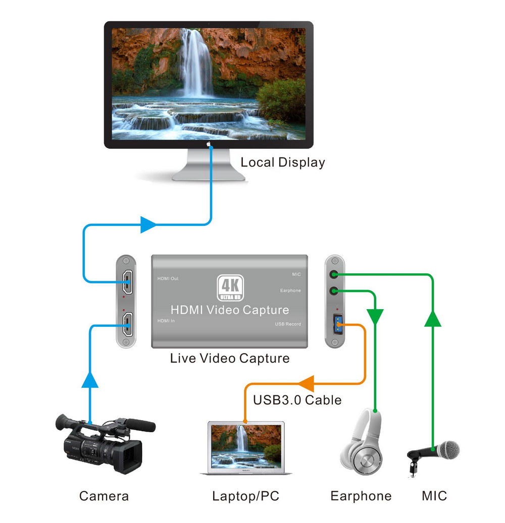 SS_VC11_2_3_System_Diagram_V1.1_Live_Video_Capture.jpg