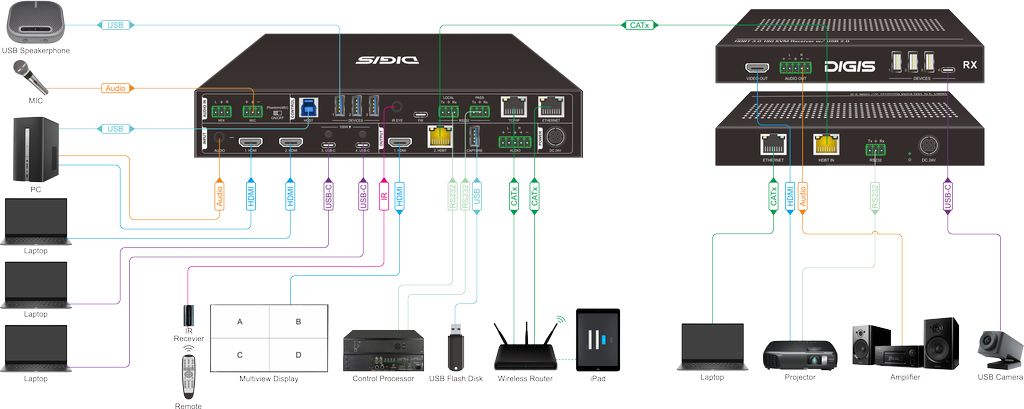 SS_KVM42_2S-system-diagram.jpg