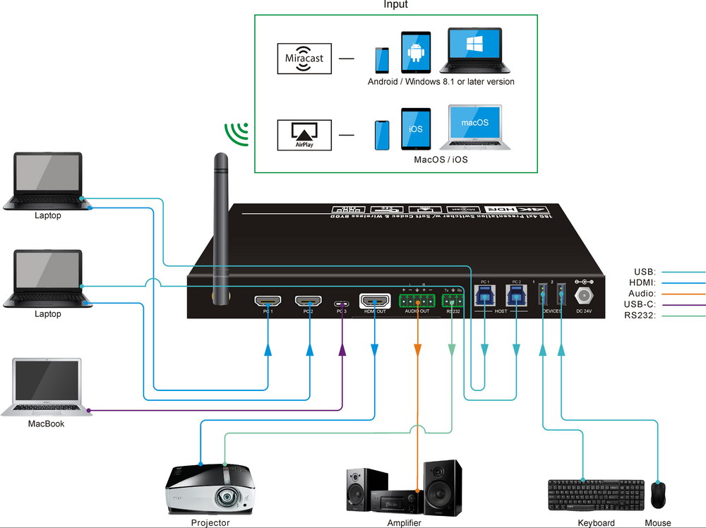 BY_W41_2_system_diagram_V1.2.JPG