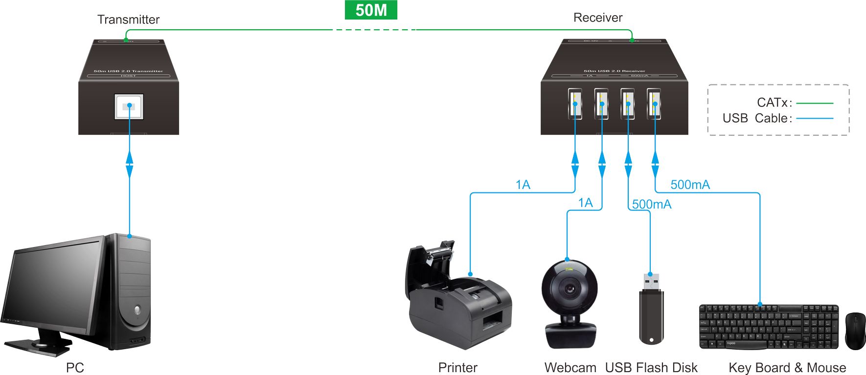 EX_USB50_2-7-system-diagram.jpg