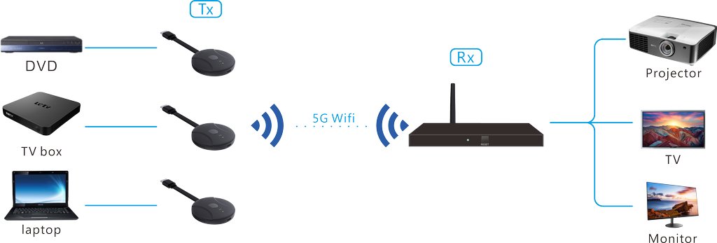 EX_Wi40-system-diagram.jpg
